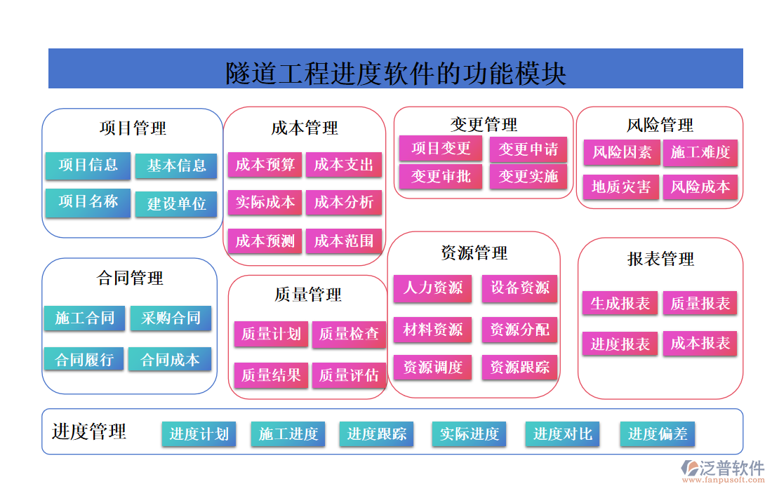 隧道工程進度軟件