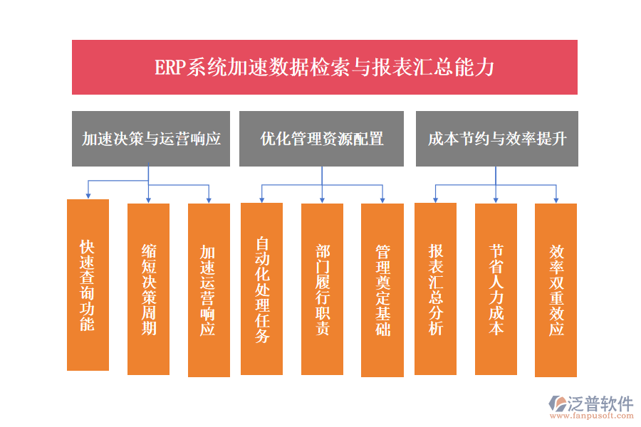 ERP系統(tǒng)加速數(shù)據(jù)檢索與報表匯總能力