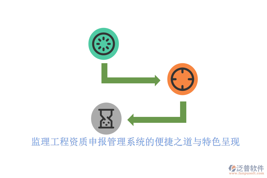 監(jiān)理工程資質申報管理系統(tǒng)的便捷之道與特色呈現