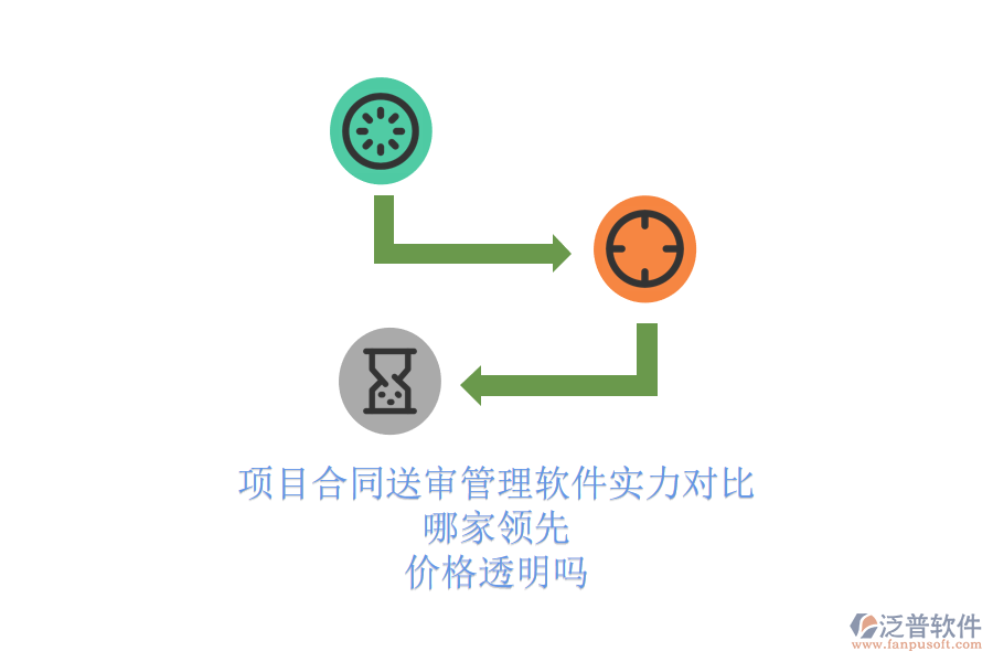項目合同送審管理軟件實力對比，哪家領先？價格透明嗎？