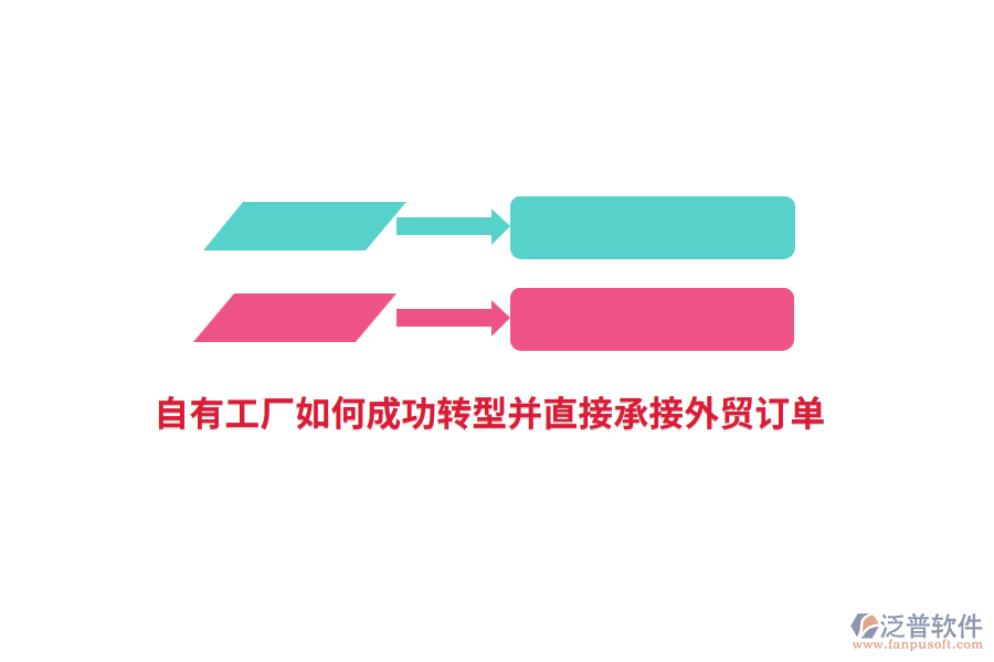 自有工廠如何成功轉(zhuǎn)型并直接承接外貿(mào)訂單？