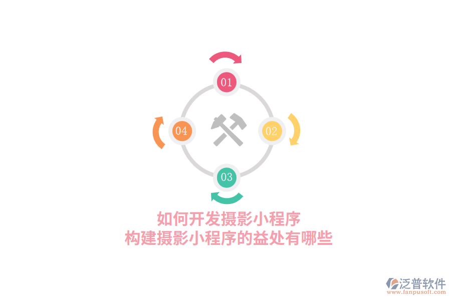 如何開發(fā)攝影小程序，構(gòu)建攝影小程序的益處有哪些？