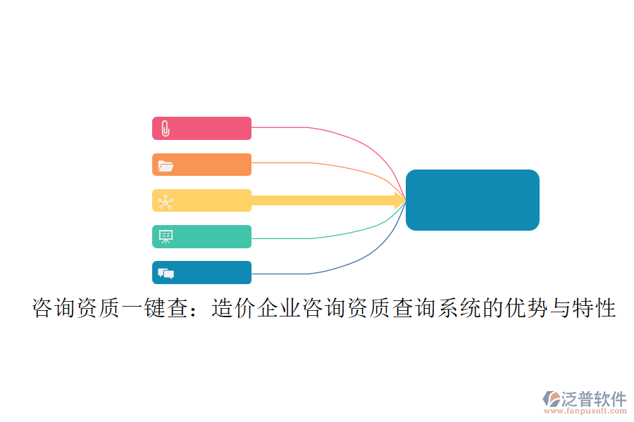 咨詢資質(zhì)一鍵查：造價(jià)企業(yè)咨詢資質(zhì)查詢系統(tǒng)的優(yōu)勢(shì)與特性