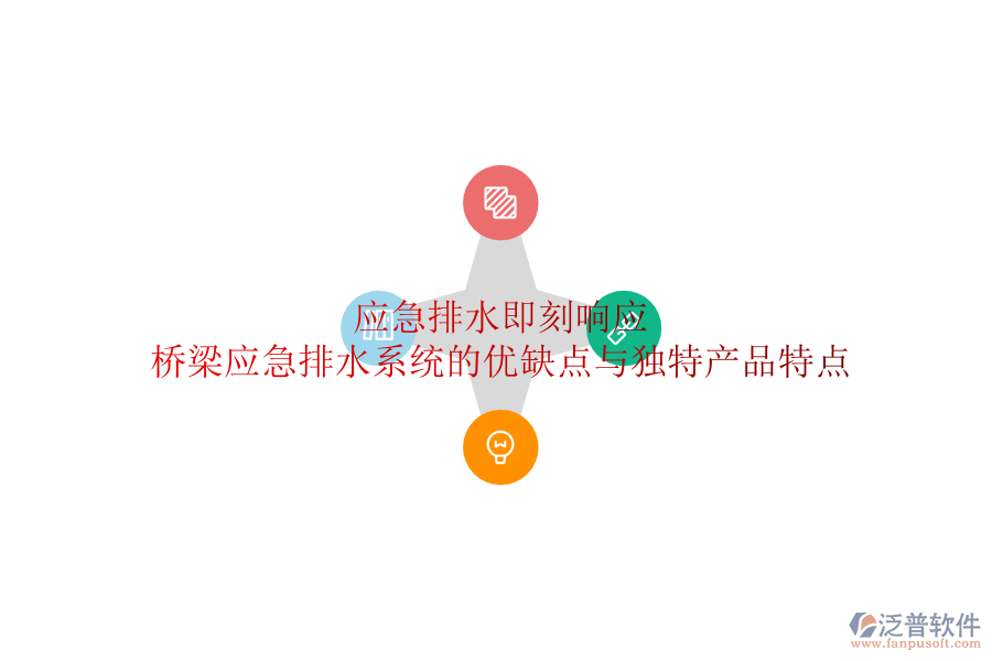 應急排水，即刻響應：橋梁應急排水系統(tǒng)的優(yōu)缺點與獨特產品特點