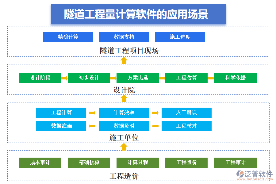 隧道工程量計算軟件