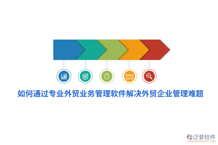 如何通過專業(yè)外貿(mào)業(yè)務管理軟件解決外貿(mào)<a href=http://www.theonlineadagency.com/gongsi/xt/ target=_blank class=infotextkey>企業(yè)管理</a>難題？