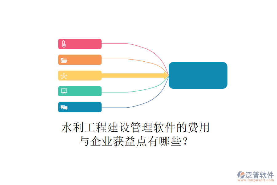 水利工程建設管理軟件的費用與企業(yè)獲益點有哪些？
