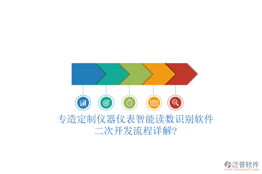 專造定制儀器儀表智能讀數(shù)識別軟件，<a href=http://www.theonlineadagency.com/Implementation/kaifa/ target=_blank class=infotextkey>二次開發(fā)</a>流程詳解?