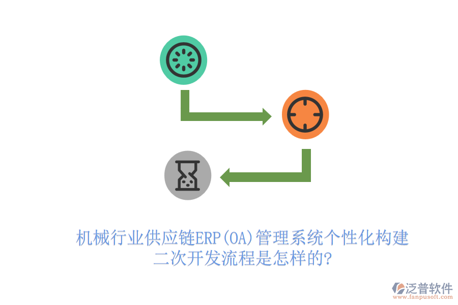 機械行業(yè)供應(yīng)鏈ERP(OA)管理系統(tǒng)個性化構(gòu)建，<a href=http://www.theonlineadagency.com/Implementation/kaifa/ target=_blank class=infotextkey>二次開發(fā)</a>流程是怎樣的?