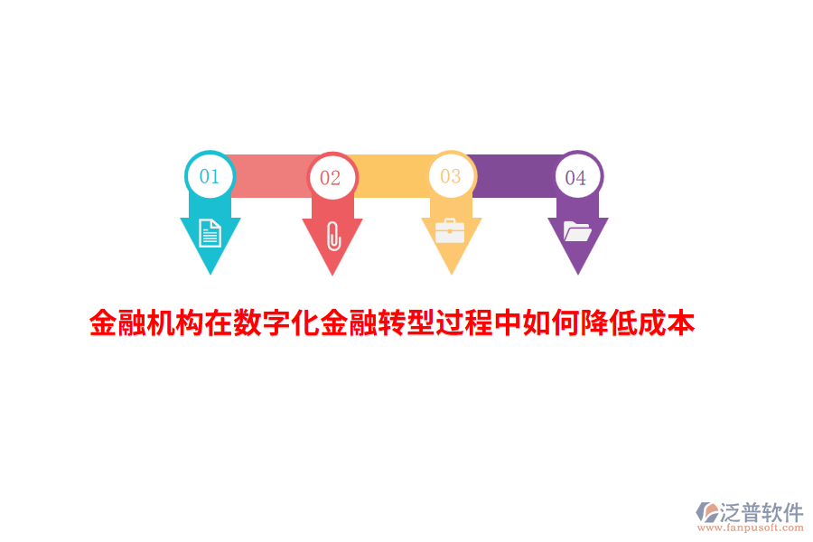 金融機(jī)構(gòu)在數(shù)字化金融轉(zhuǎn)型過(guò)程中如何降低成本？