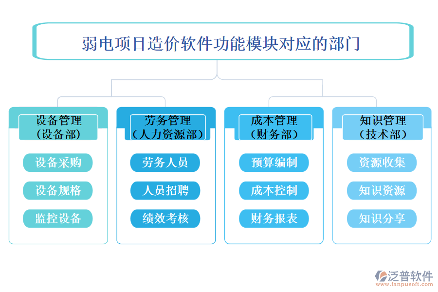 弱電項(xiàng)目造價軟件