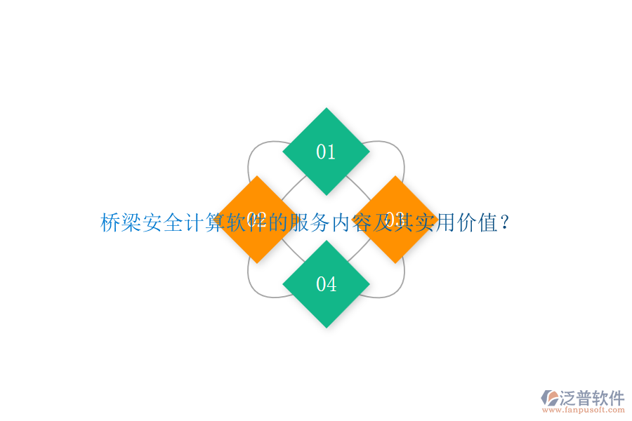橋梁安全計算軟件的服務(wù)內(nèi)容及其實用價值？