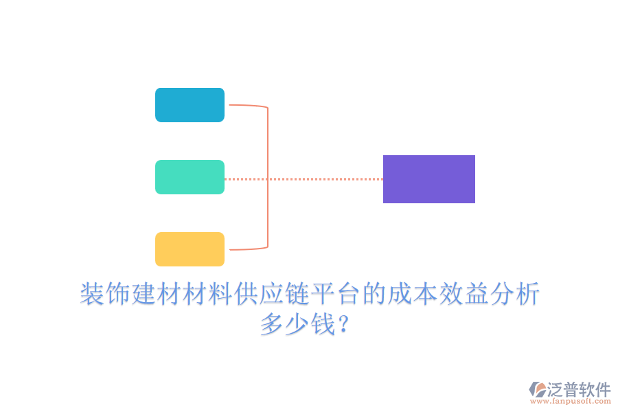 裝飾建材材料供應(yīng)鏈平臺的成本效益分析，多少錢？
