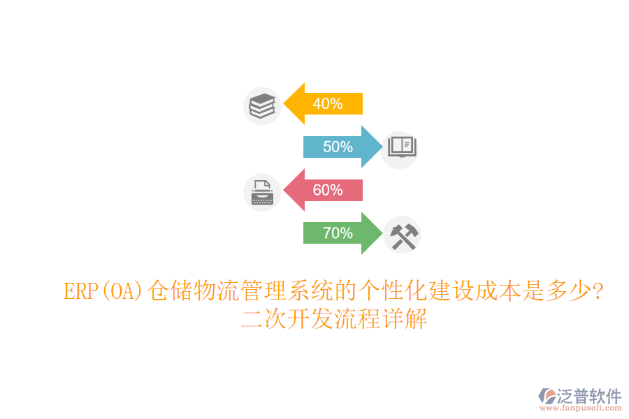 ERP(OA)倉(cāng)儲(chǔ)物流管理系統(tǒng)的個(gè)性化建設(shè)成本是多少?二次開(kāi)發(fā)流程詳解