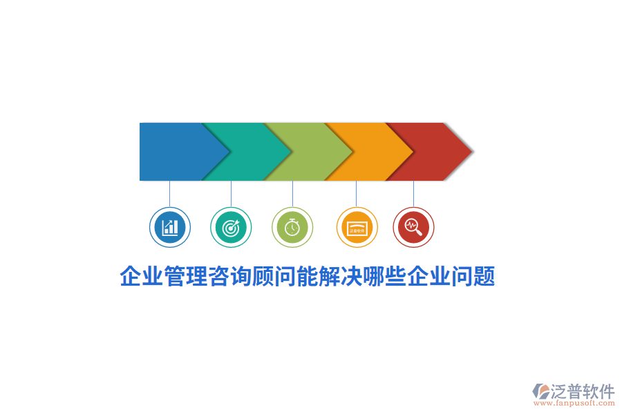 企業(yè)管理咨詢顧問能解決哪些企業(yè)問題？