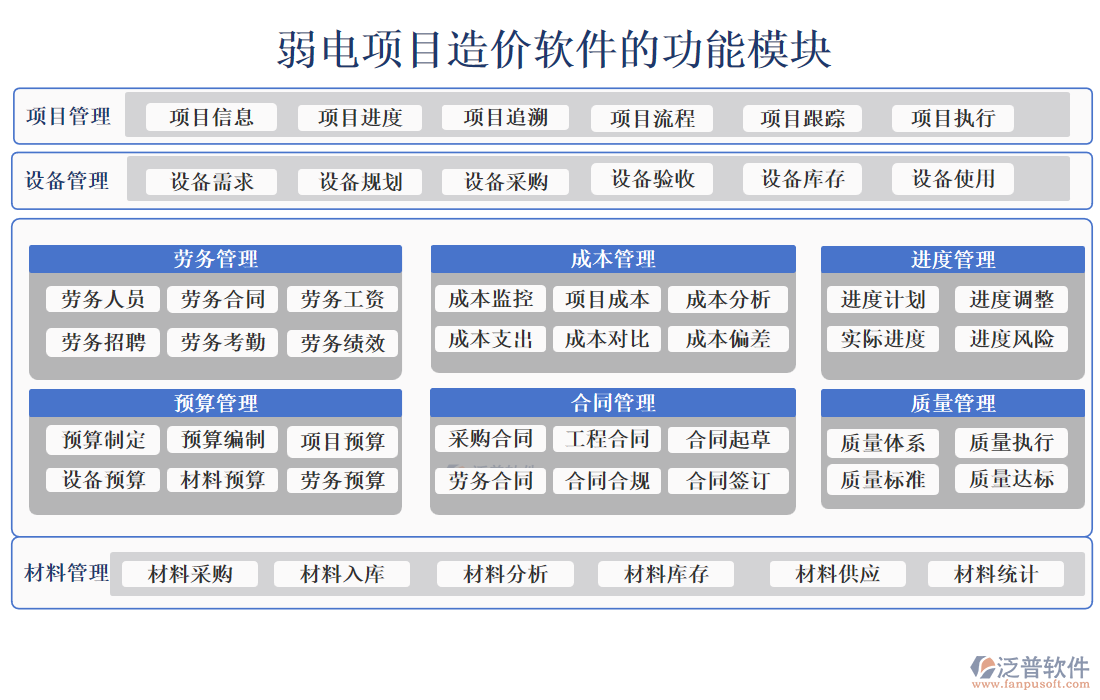 弱電項(xiàng)目造價軟件