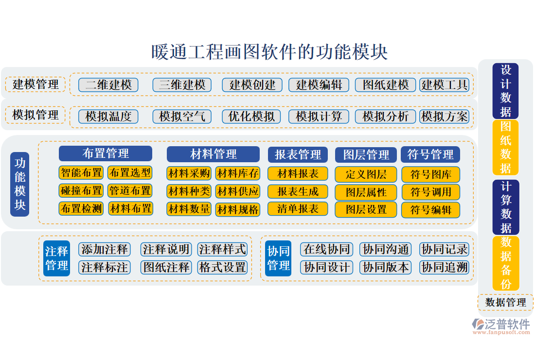暖通工程畫(huà)圖軟件