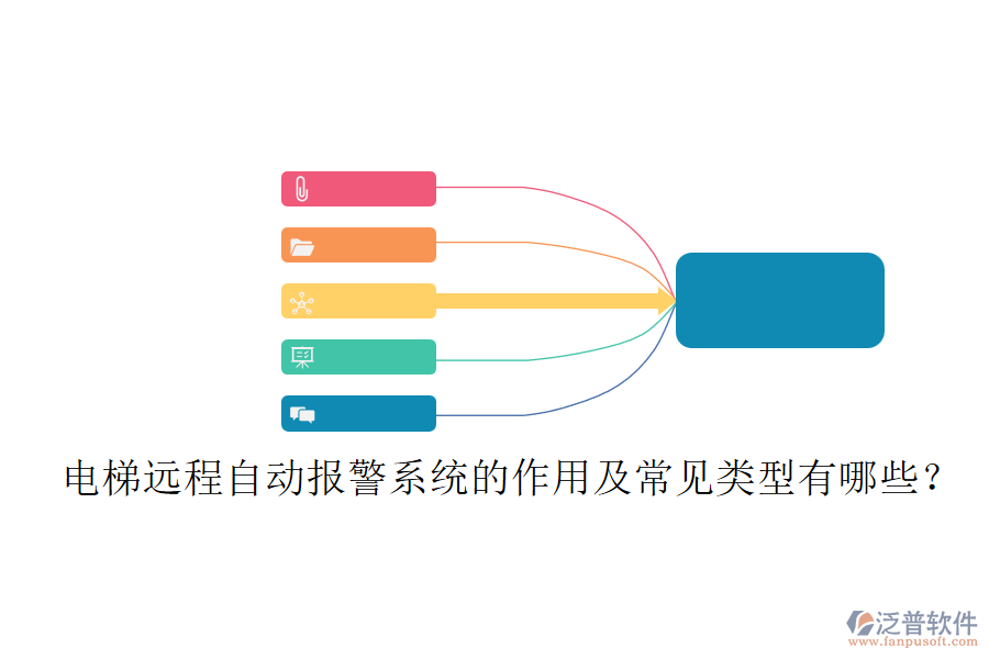 電梯遠程自動報警系統(tǒng)的作用及常見類型有哪些？
