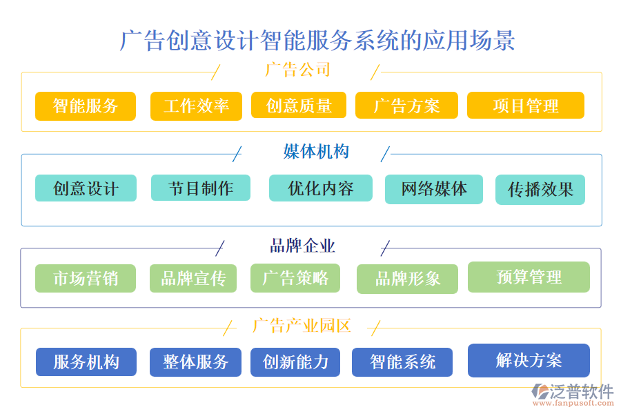 廣告創(chuàng)意設(shè)計(jì)智能服務(wù)系統(tǒng)