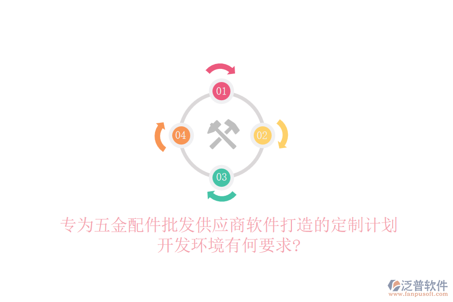 專為五金配件批發(fā)供應商軟件打造的定制計劃，開發(fā)環(huán)境有何要求?