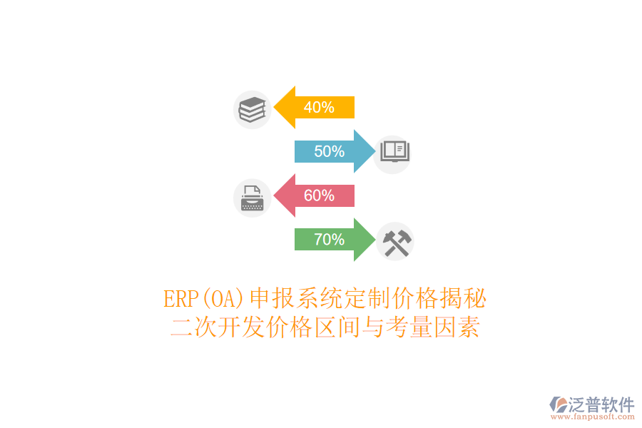 ERP(OA)申報系統(tǒng)定制價格揭秘，<a href=http://www.theonlineadagency.com/Implementation/kaifa/ target=_blank class=infotextkey>二次開發(fā)</a>價格區(qū)間與考量因素