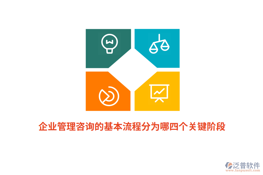 企業(yè)管理咨詢的基本流程分為哪四個關(guān)鍵階段？