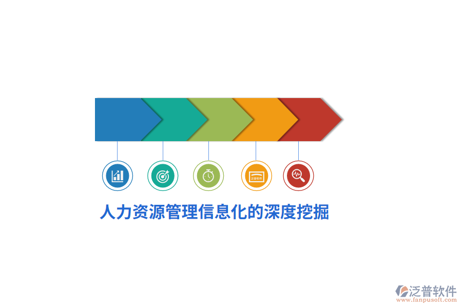 人力資源管理信息化的深度挖掘