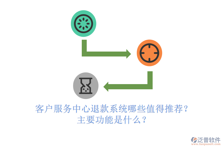 客戶服務(wù)中心退款系統(tǒng)哪些值得推薦？主要功能是什么？