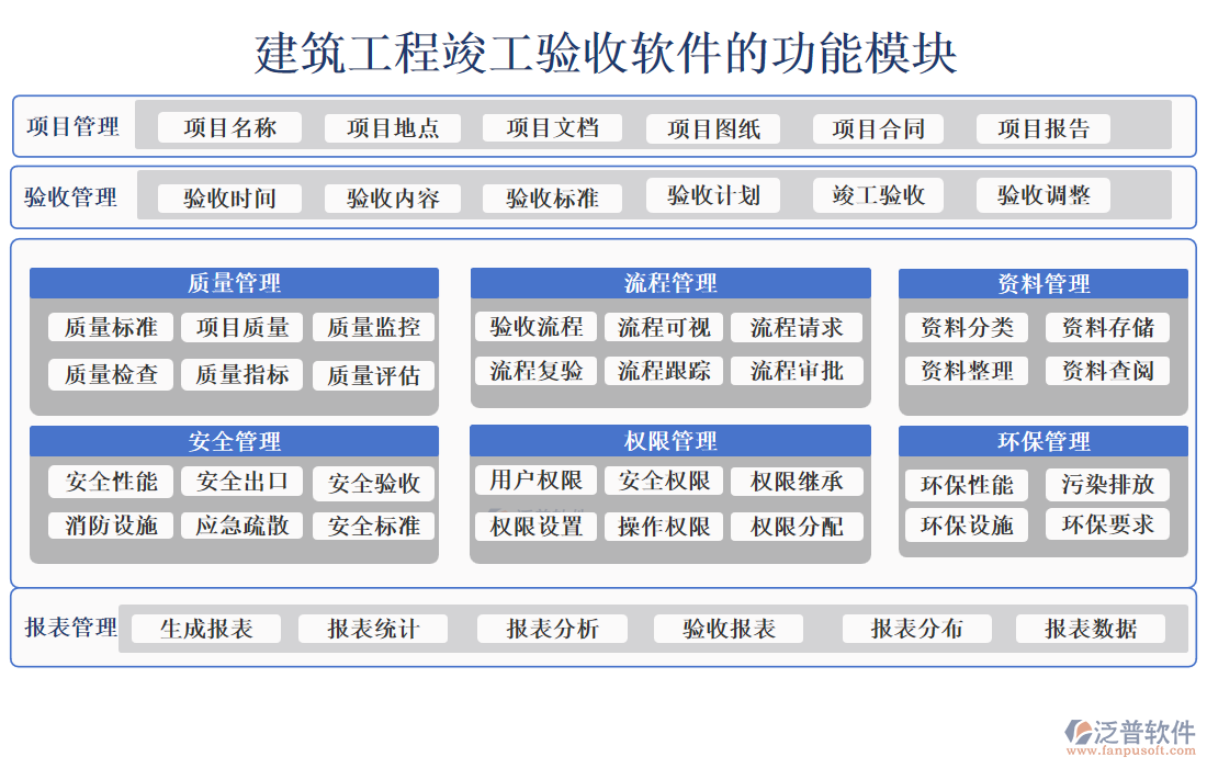 建筑工程竣工驗收軟件的功能模塊