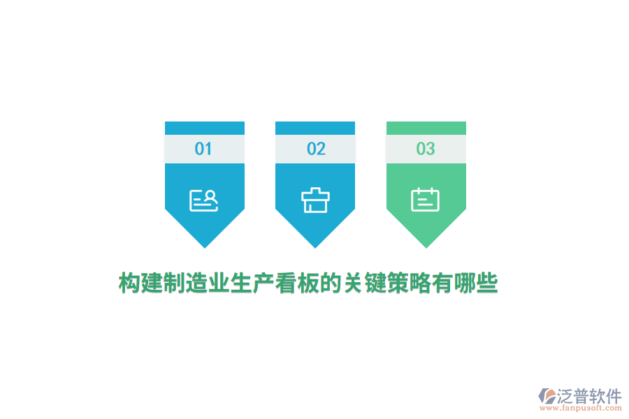 構(gòu)建制造業(yè)生產(chǎn)看板的關(guān)鍵策略有哪些？
