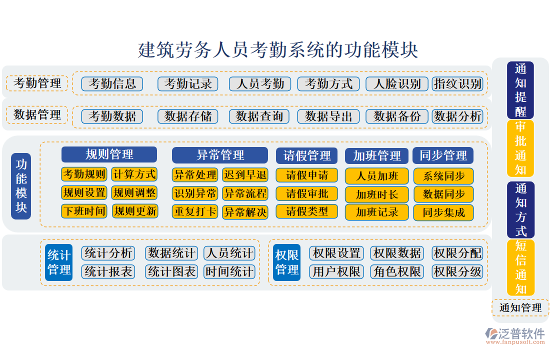 建筑勞務人員考勤系統(tǒng)
