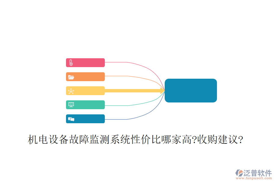 機(jī)電設(shè)備故障監(jiān)測系統(tǒng)性價(jià)比哪家高?收購建議?