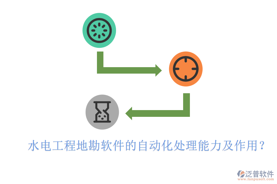 水電工程地勘軟件的自動化處理能力及作用？