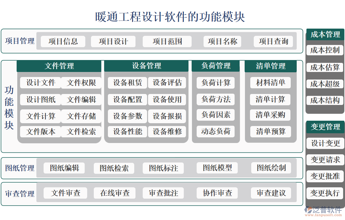 暖通工程設(shè)計軟件