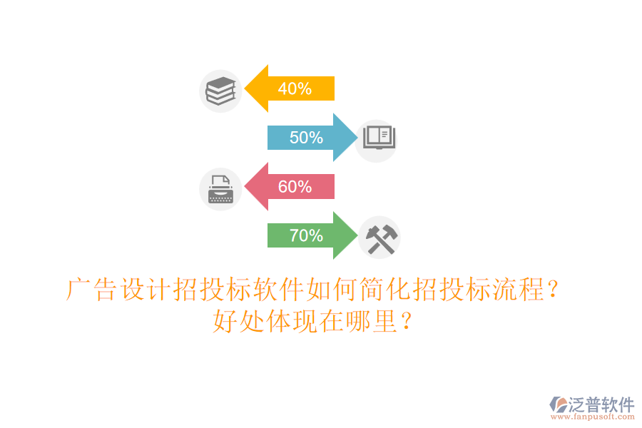 廣告設計招投標軟件如何簡化招投標流程？好處體現(xiàn)在哪里？