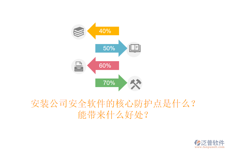 安裝公司安全軟件的核心防護(hù)點是什么？能帶來什么好處？