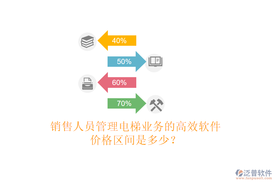 銷售人員管理電梯業(yè)務(wù)的高效軟件，價格區(qū)間是多少？