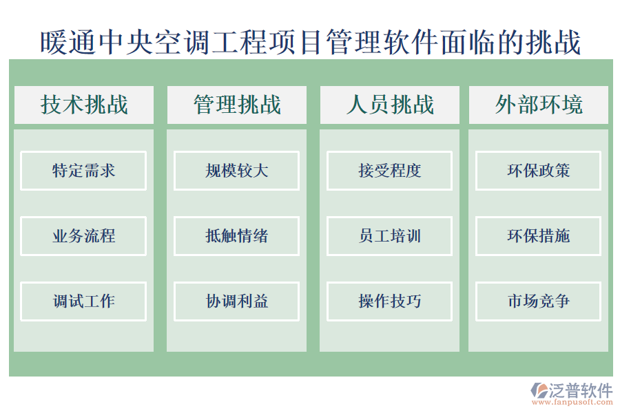 暖通中央空調(diào)工程項目管理軟件