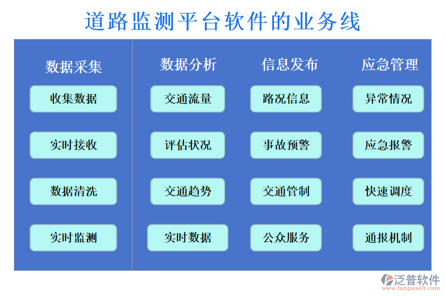 道路監(jiān)測(cè)平臺(tái)軟件
