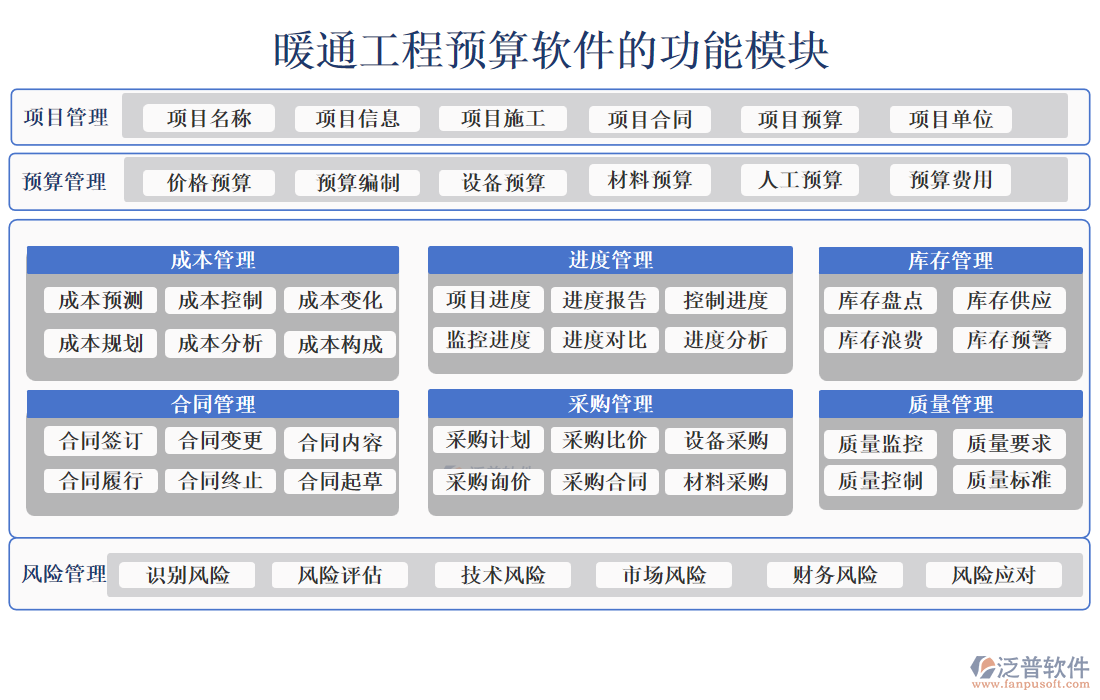 暖通工程預算軟件