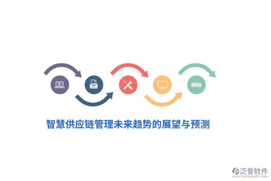 智慧供應(yīng)鏈管理未來趨勢(shì)的展望與預(yù)測(cè)