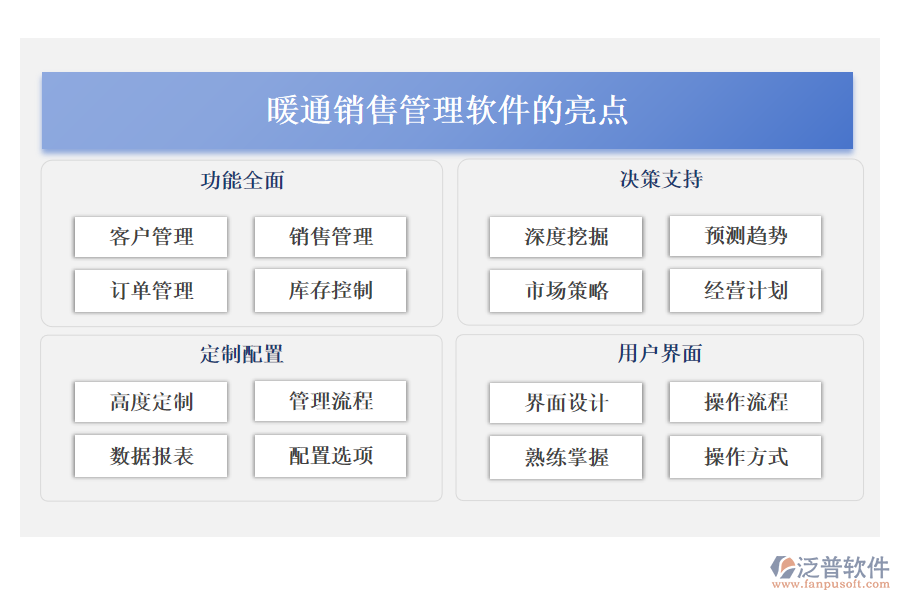 暖通銷售管理軟件