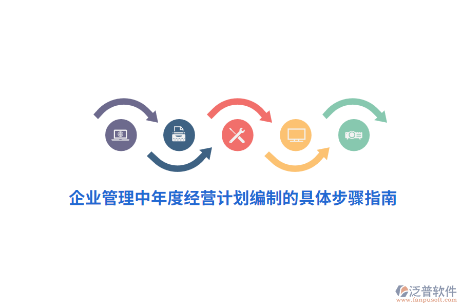 <a href=http://www.theonlineadagency.com/gongsi/xt/ target=_blank class=infotextkey>企業(yè)管理</a>中年度經(jīng)營計(jì)劃編制的具體步驟指南