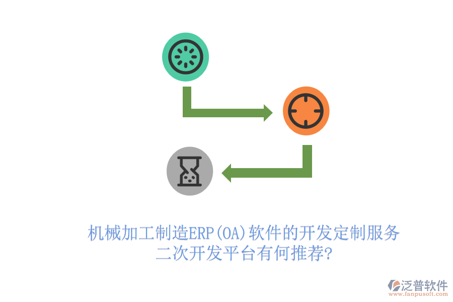機械加工制造ERP(OA)軟件的開發(fā)定制服務，二次開發(fā)平臺有何推薦?