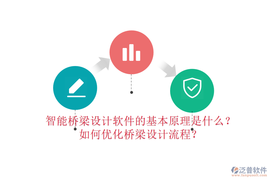 智能橋梁設(shè)計軟件的基本原理是什么？如何優(yōu)化橋梁設(shè)計流程？