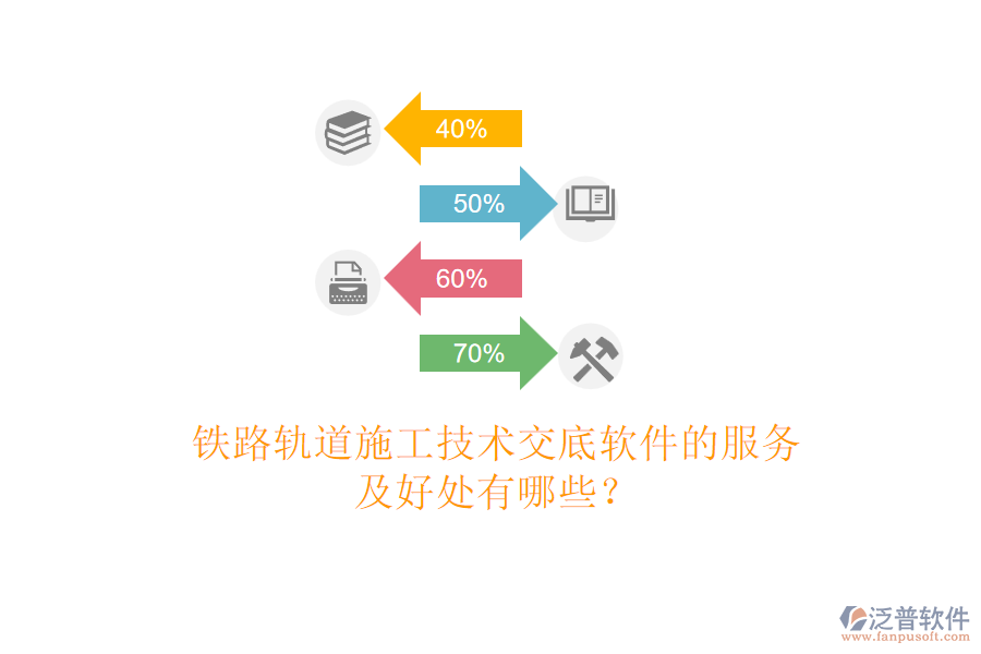 鐵路軌道施工技術(shù)交底軟件的服務(wù)及好處有哪些？
