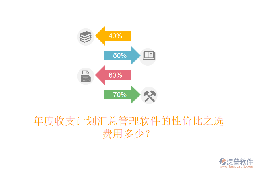 年度收支計劃匯總管理軟件的性價比之選，費用多少？