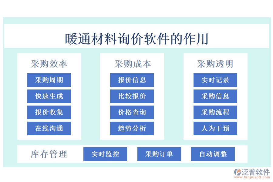 暖通材料詢價(jià)軟件