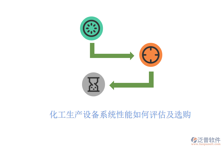 化工生產(chǎn)設(shè)備系統(tǒng)性能如何評(píng)估及選購
