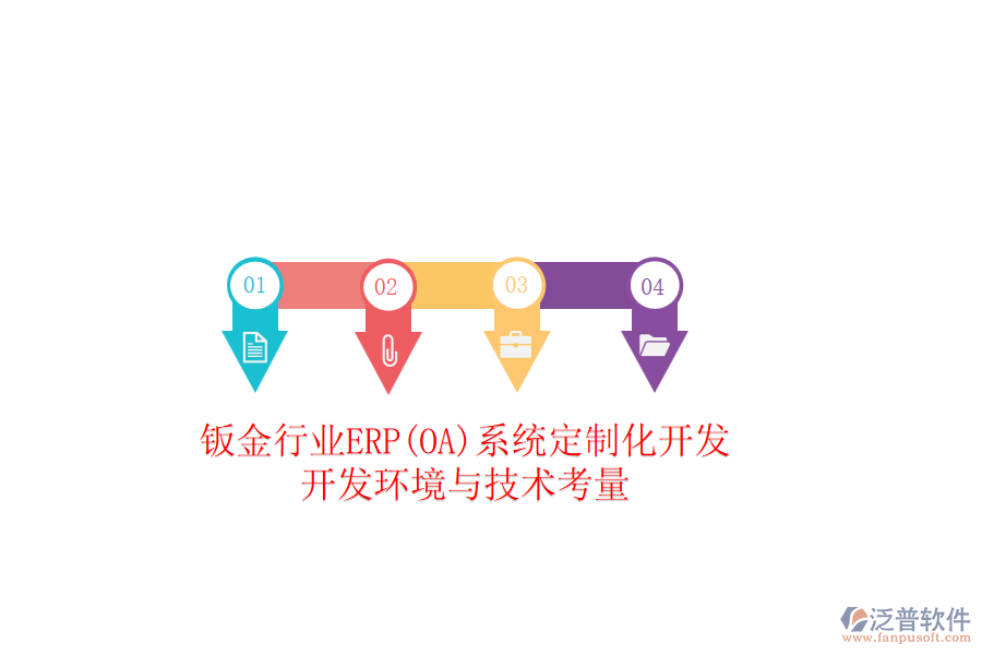 鈑金行業(yè)ERP(OA)系統定制化開發(fā)：開發(fā)環(huán)境與技術考量